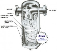 Pressure Vessel Filters and Water Separators